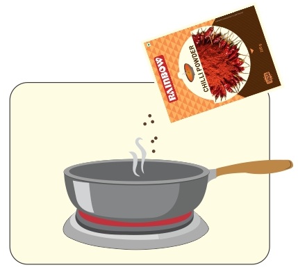 Chilli Powder Application